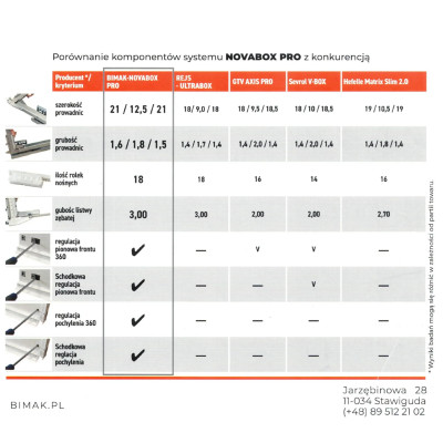 Szuflada Slim Box Nova Box PRO Slim 3D  H-199 L-500 Biała BIMAK